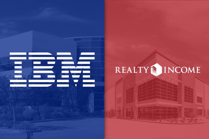 IBM and Realty Income logos displayed side by side over images of their respective corporate buildings.