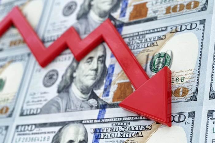 A chart line going down over hundred-dollar bills.