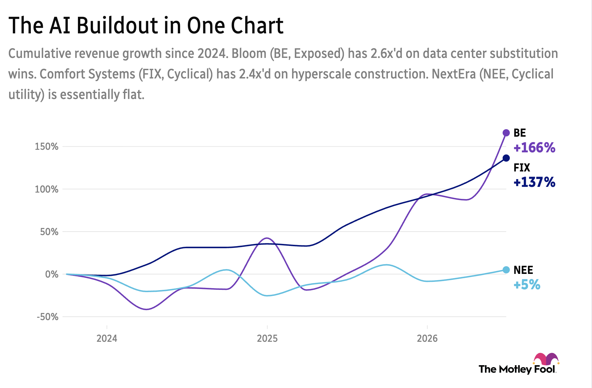 AI Build-Out in One Chart