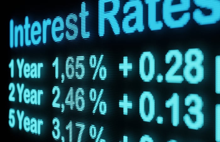 A sign displaying various interest rates.