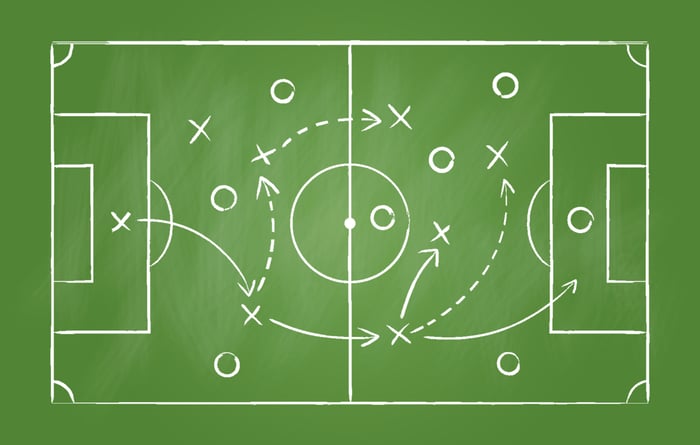 Soccer game diagram.