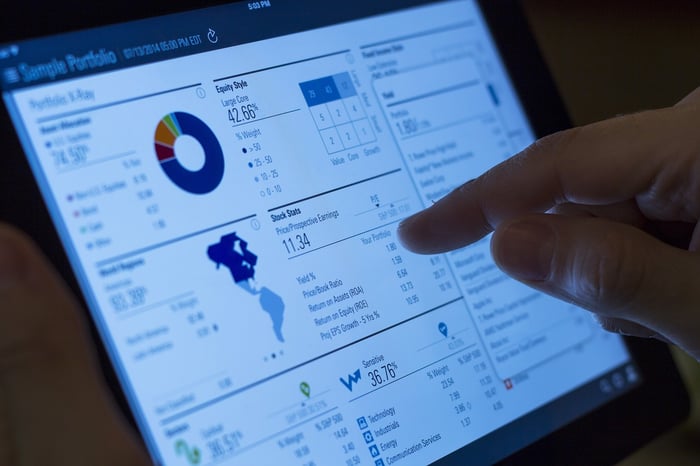 Investment portfolio analytics on a tablet.
