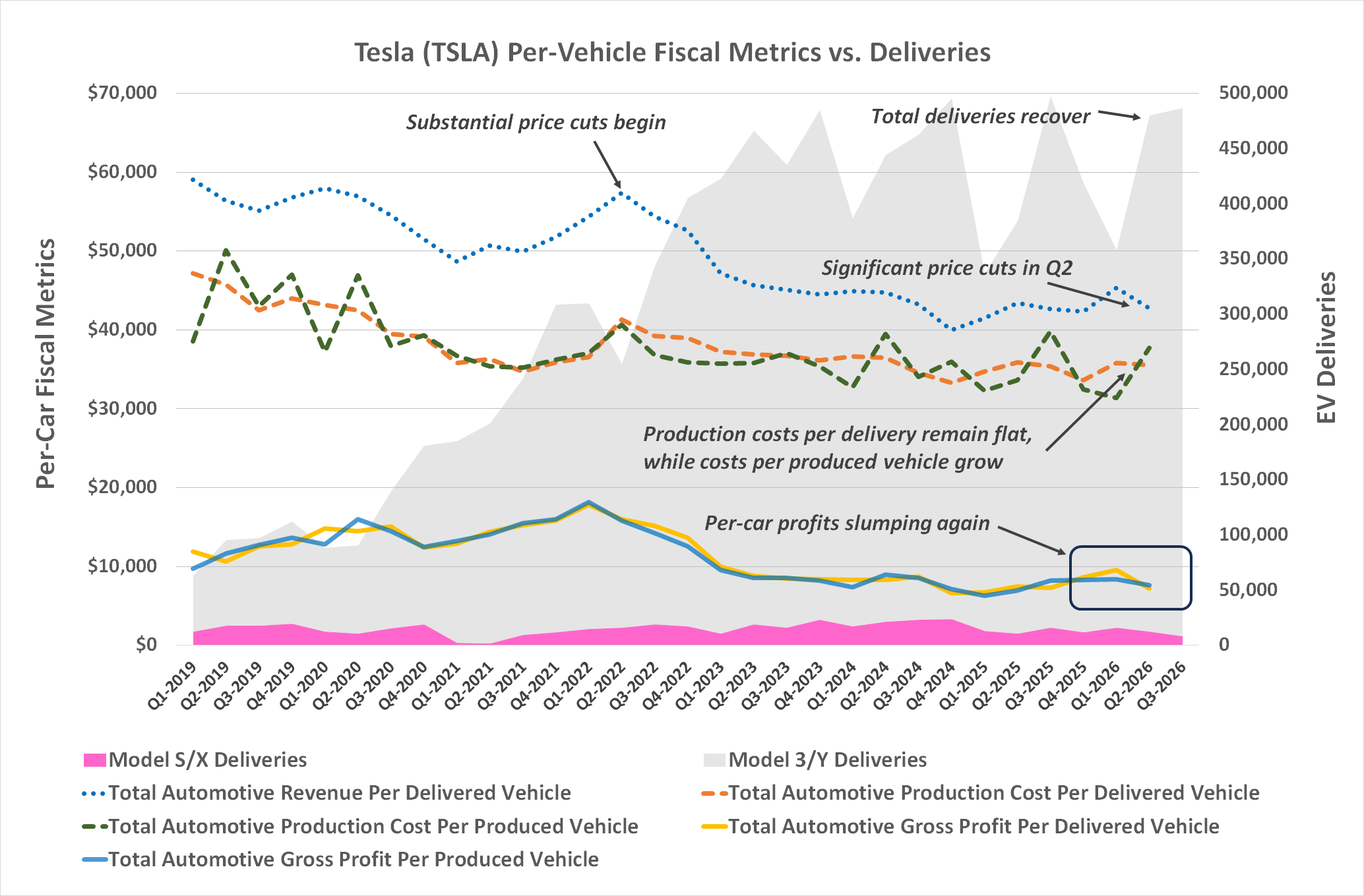 100626-tesla-ev-fiiscal-metrics