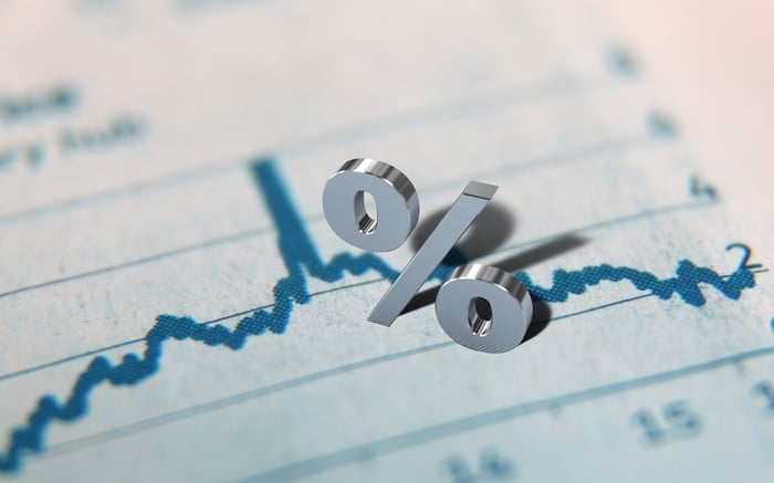 Metallic percent symbol on a financial chart with a rising blue line graph