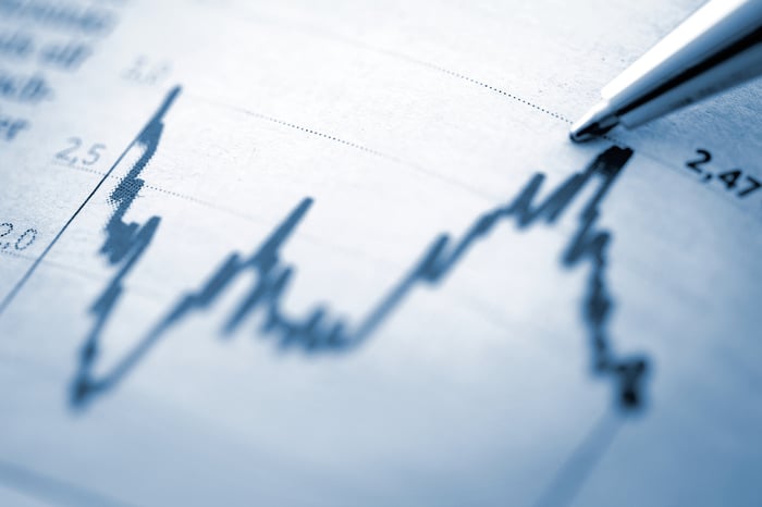 A stock chart sits on paper.