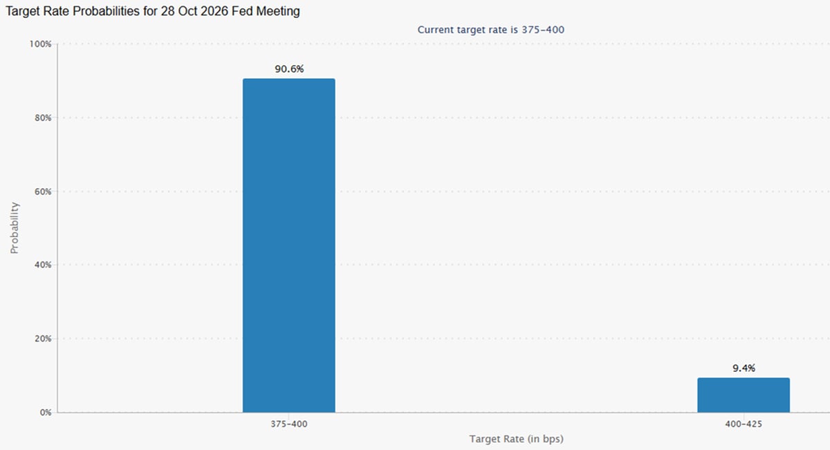Investors: Oct. 28 Will Be an Important Day for the Stock Market. Here's Why.
