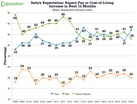 ECS Q413 Salary Expectations