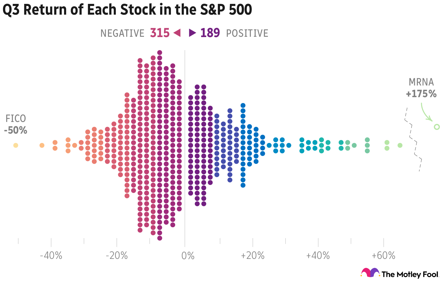 bn-quarterly-26q3-sp500-dist.png