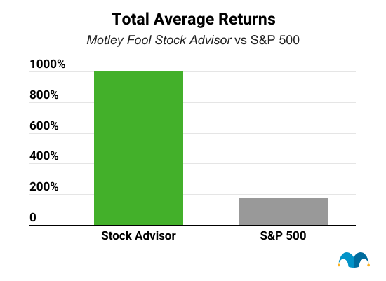 Stock Advisor return graph