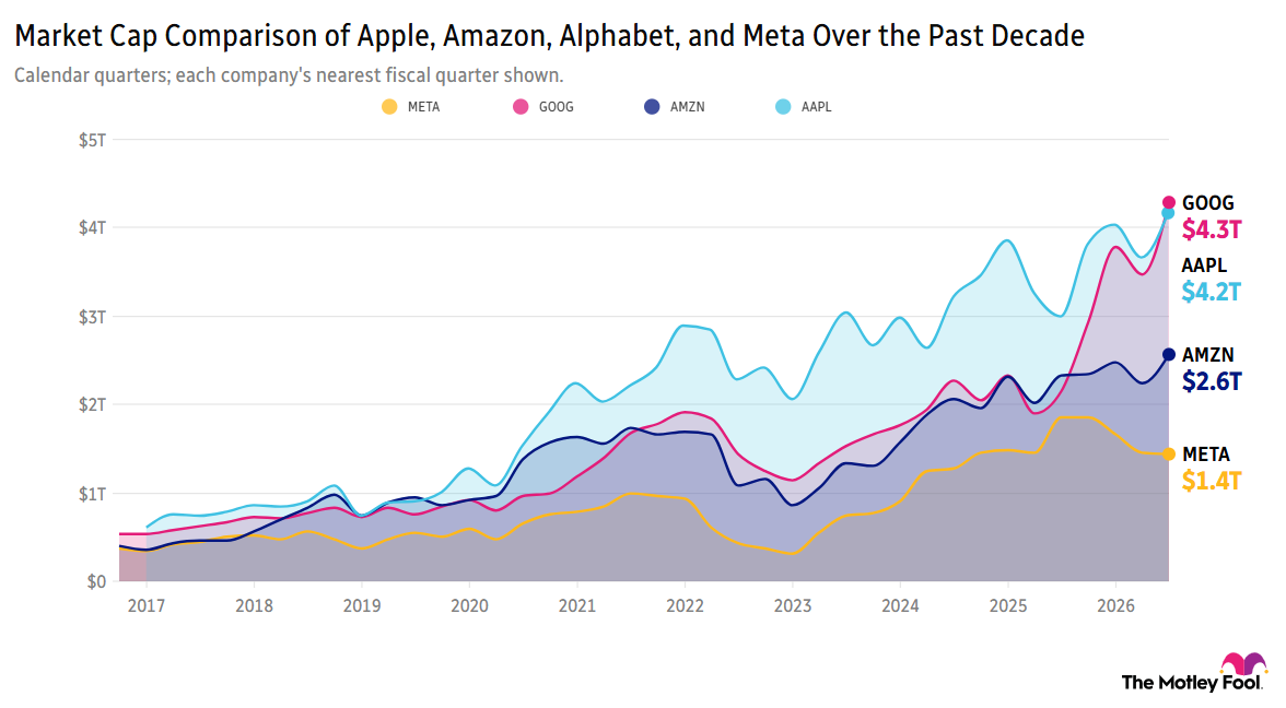 live-0930-meta-aapl-goog-amzn.png