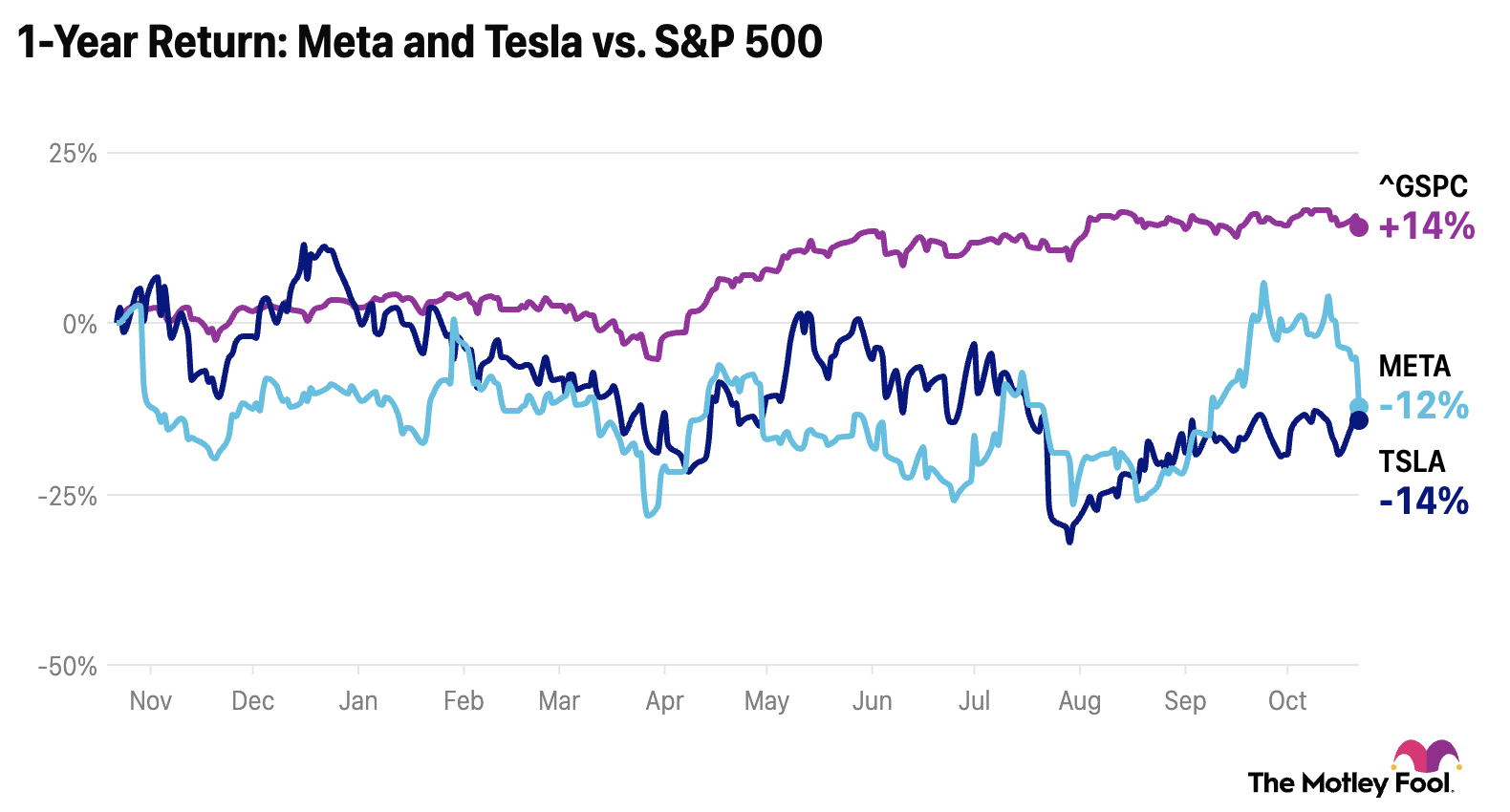 live-1023-meta-tsla.png