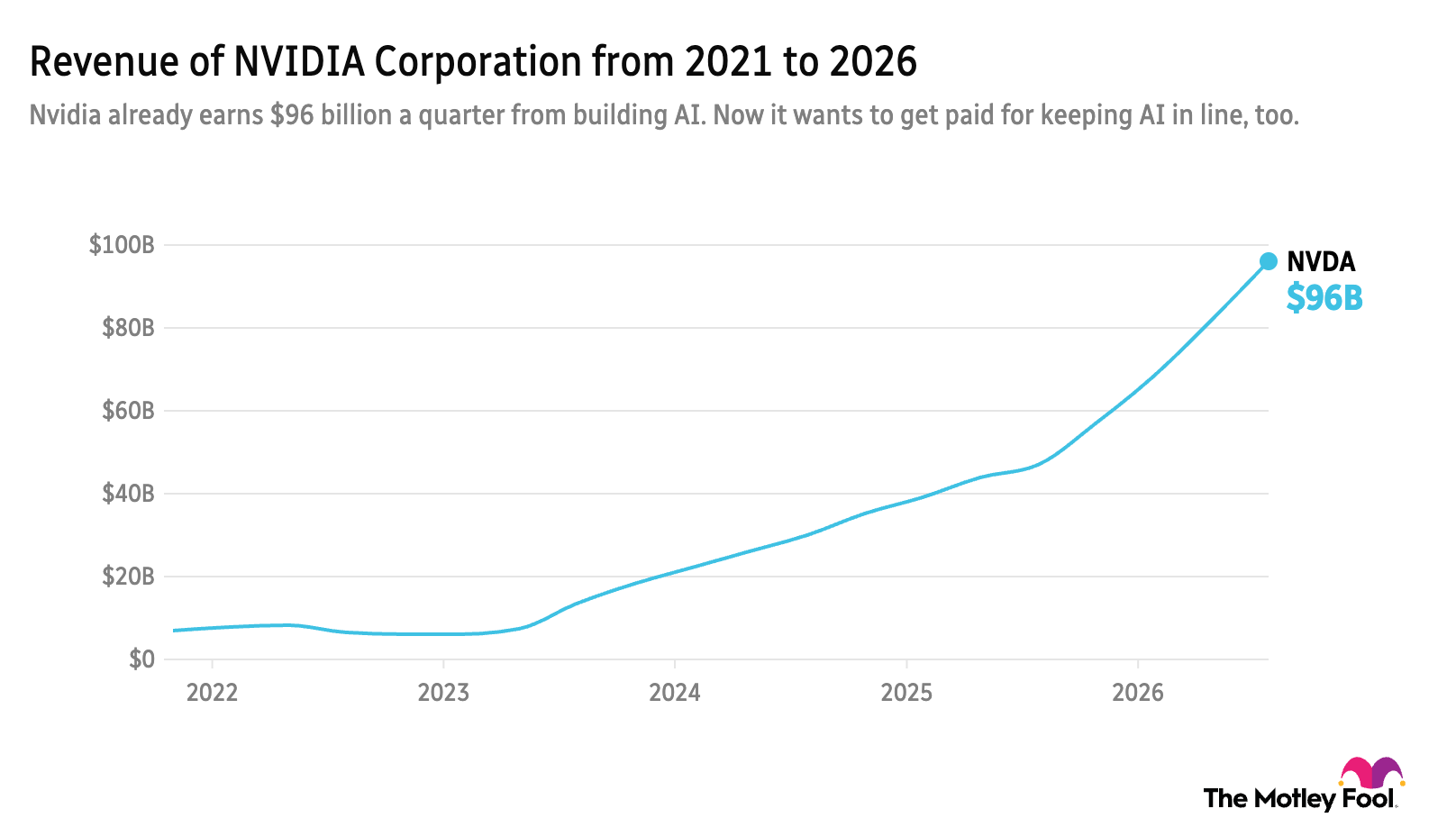 revenue-of-nvidia-corporation-from-2021-to-2026-2-.png