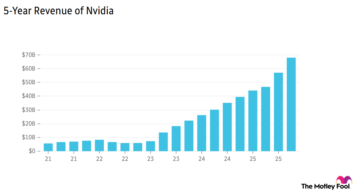 Huang's Trillion Dollar Vision