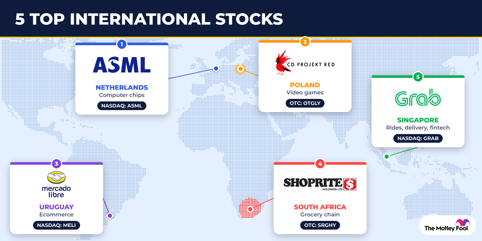 Five Top International Stocks