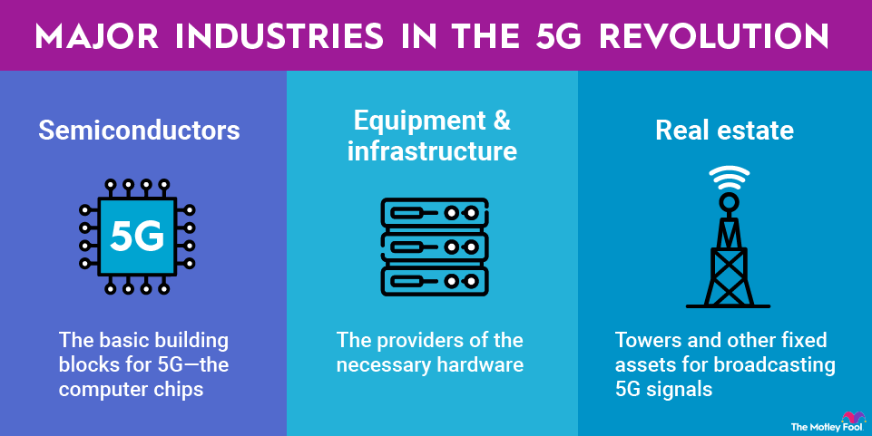 5g-stocks-infographic