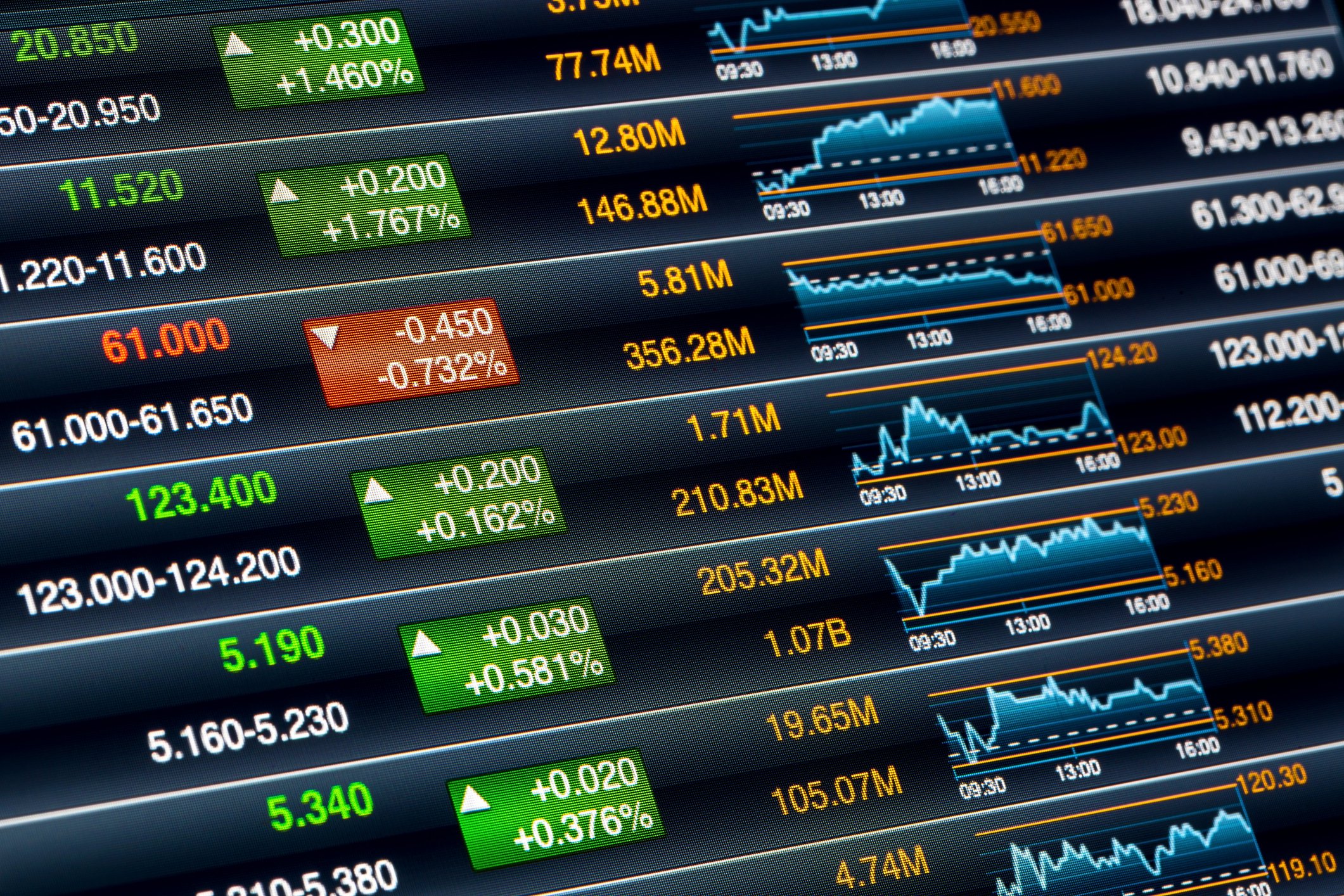 An assortment of various stock index quotes on a digital monitor.