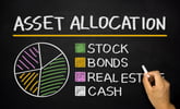 A pie chart showing asset allocation diversification