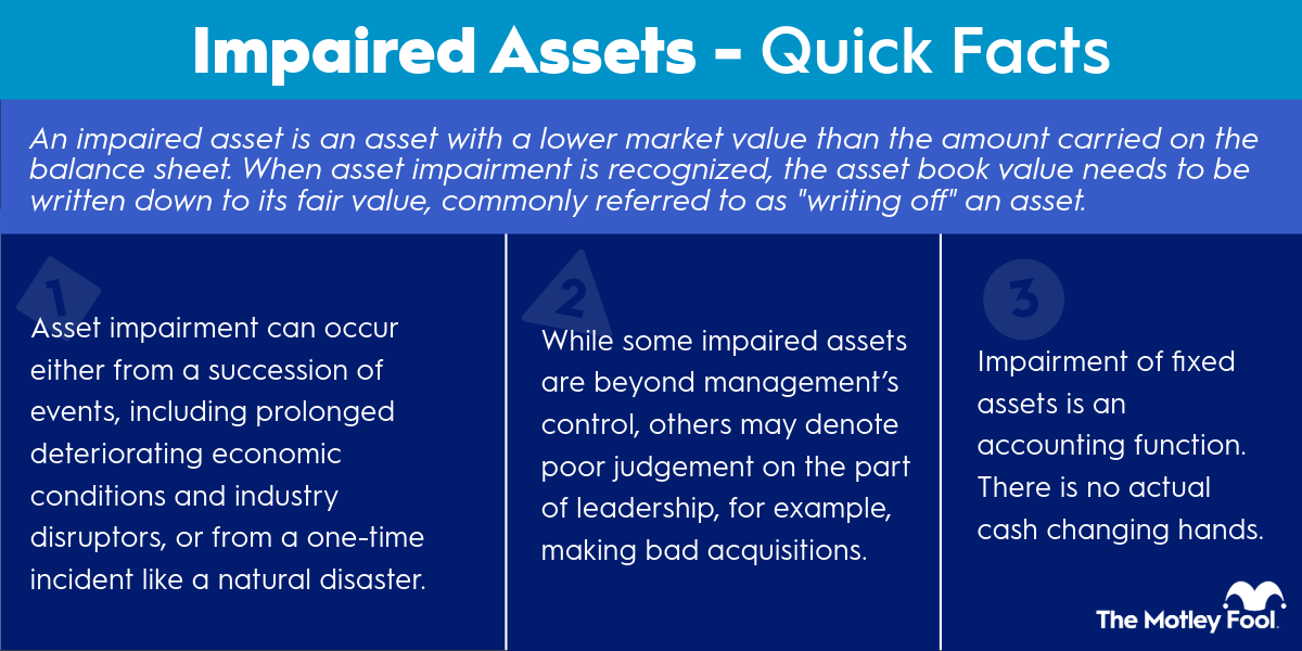 An infographic showing what impaired assets are and how they work.