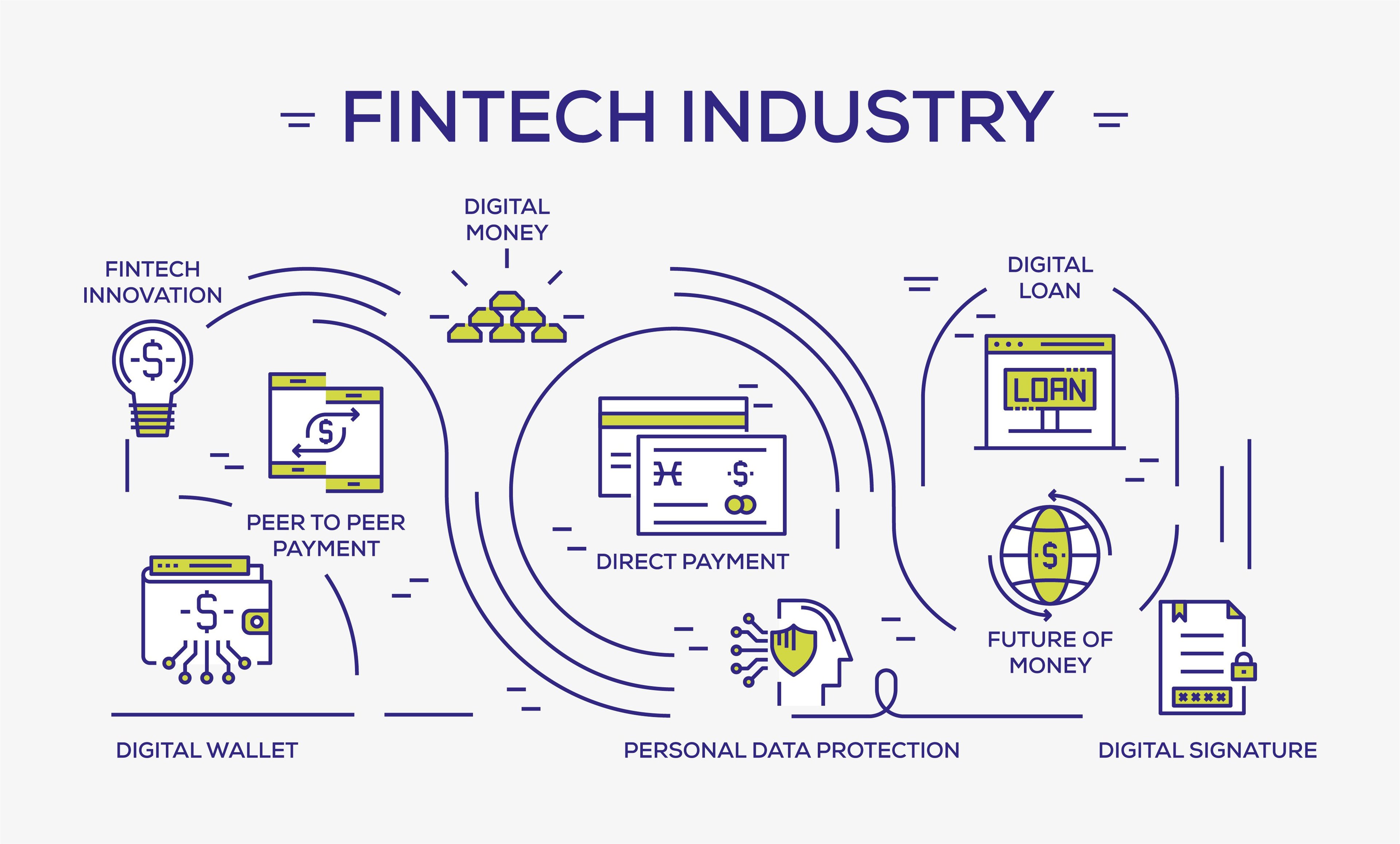 A fintech industry flow chart