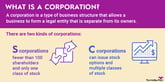 what_is_a_corporation_infographic