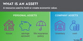 what_is_an_asset_infographic