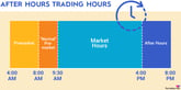 after-hours-trading-infographic