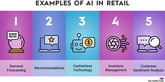 ai-in-retail-infographic