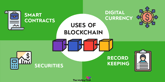 blockchain-uses-infographic