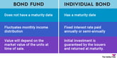 bond-fund-infographic