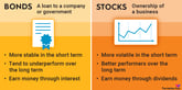 bonds-vs-stocks-infograpic