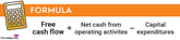 free-cash-flow-formula-infographic