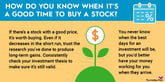 good-time-to-buy-stocks-infographic