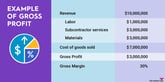 gross-profit-infographic