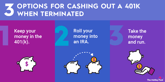 how-to-cash-out-401k-when-terminated-infographic