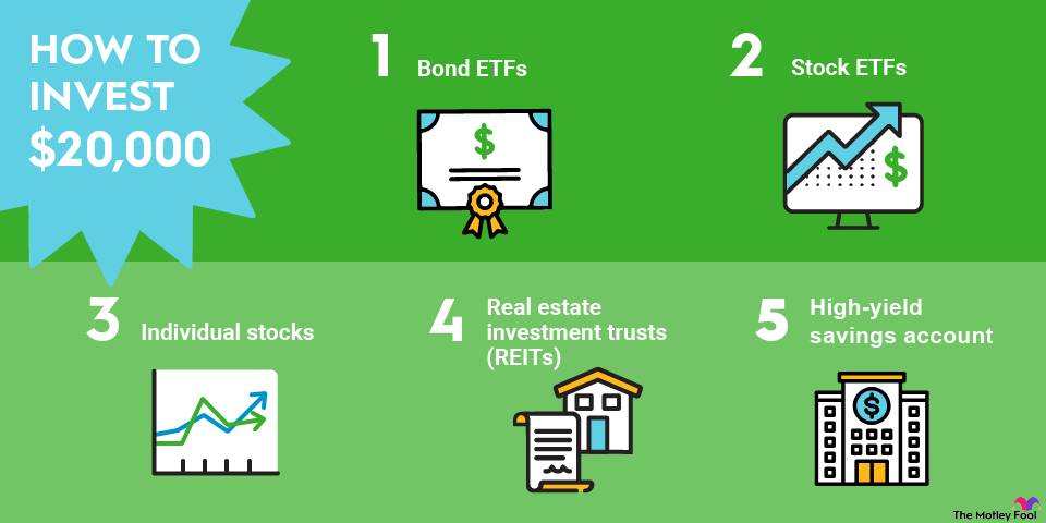 how-to-invest-20k-infographic