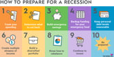 how-to-prepare-for-a-recession-infographic