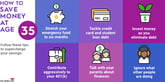 how-to-save-money-at-age-35-infographic