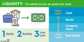 liquidity-infographic