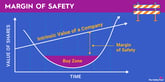 margin-of-safety-infographic