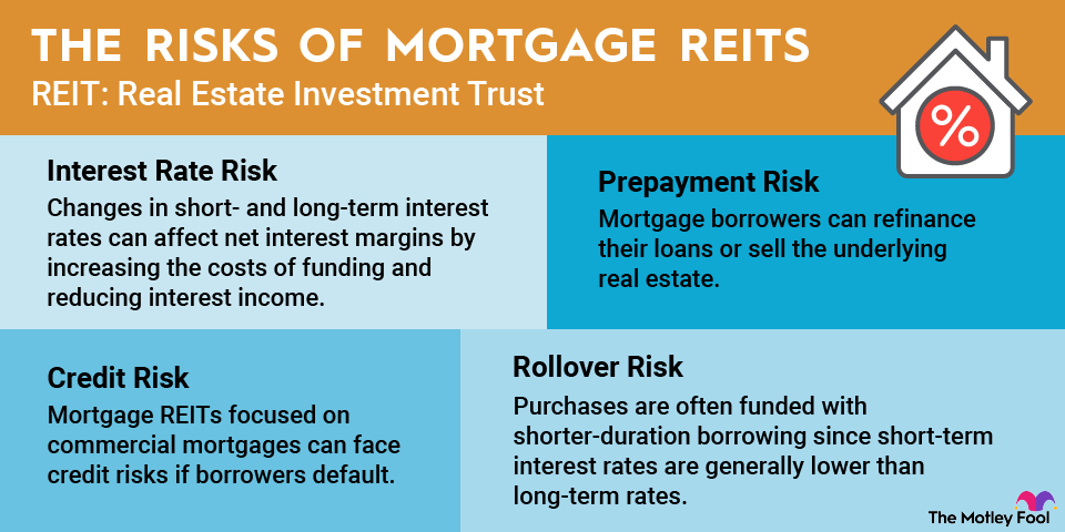 mortgage-reits-infographic
