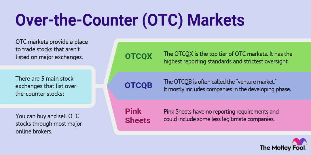 over-the-counter-otc-markets-infographic.png