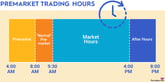premarket-trading-infographic