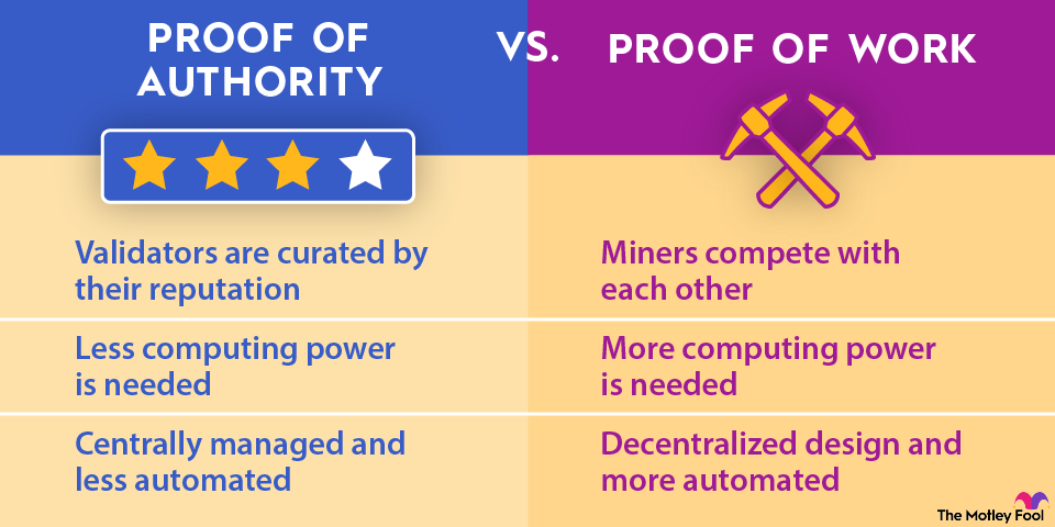 proof-of-authority-vs-proof-of-work-infographic