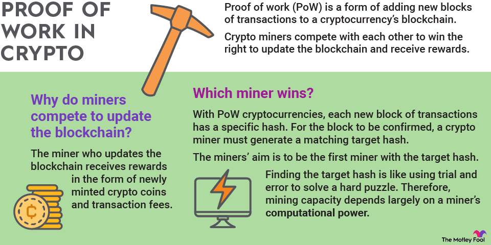 proof-of-work-infographic