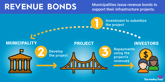 revenue-bonds-infographic