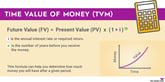 time-value-of-money-infographic