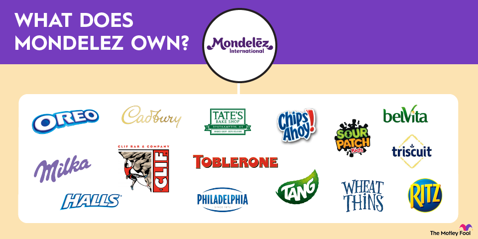 what-does-mondelez-own-infographic
