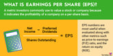 what-is-eps-earnings-per-share-infographic