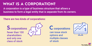 what_is_a_corporation_infographic