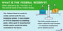 federal-reserve-infographic